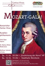 Mozart Gala 2025